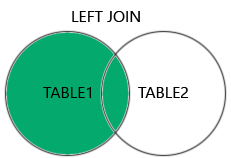 SQL LEFT JOIN Kullanımı