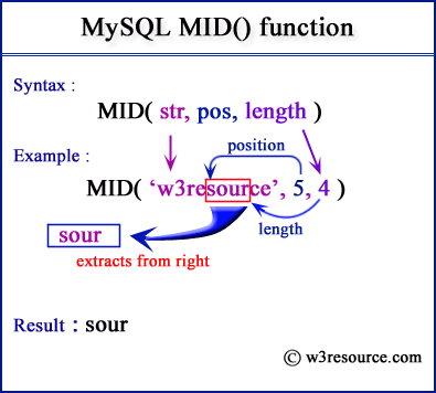 SQL MID() Kullanımı