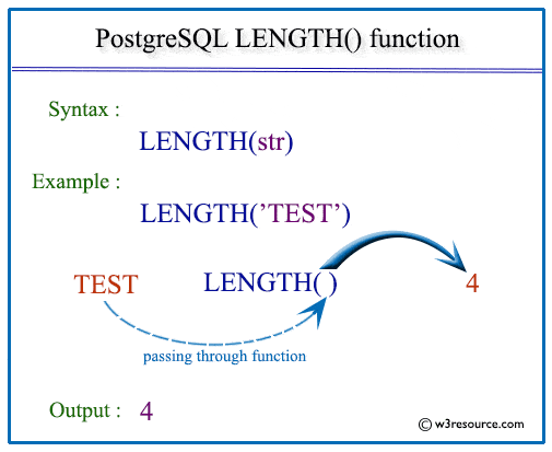 SQL LEN() Kullanımı