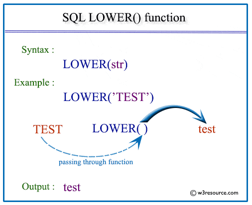 SQL LCase() ve Lower() Kullanımı