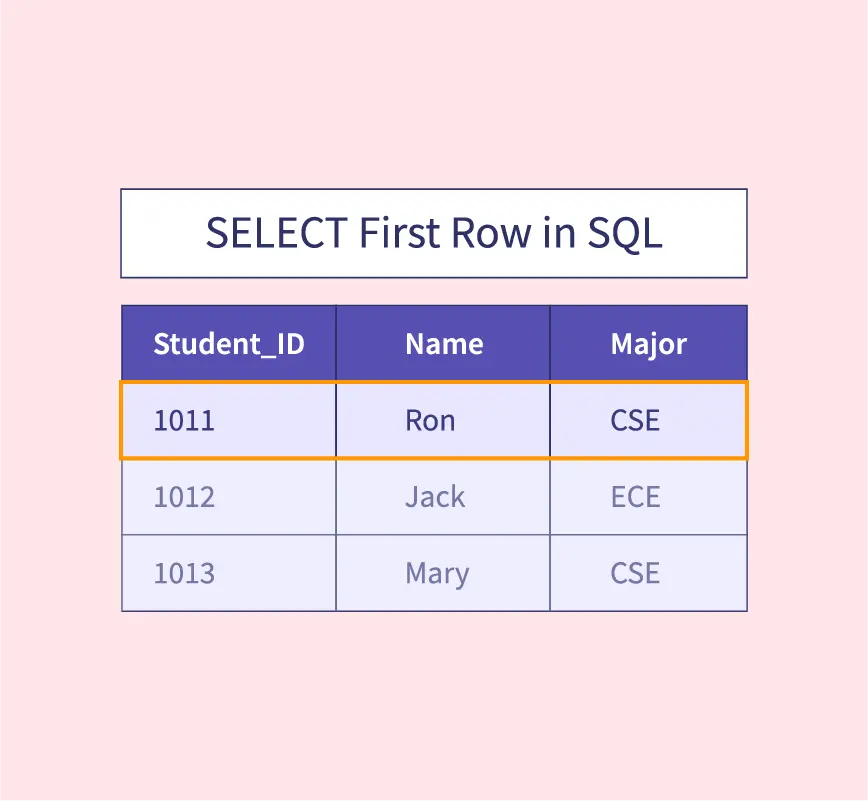 SQL FIRST() Kullanımı