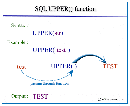 SQL UCase() ve Upper() Kullanımı